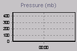 Pressure Graph Thumbnail