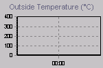 Temperature Graph Thumbnail
