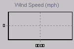 Wind Graph Thumbnail